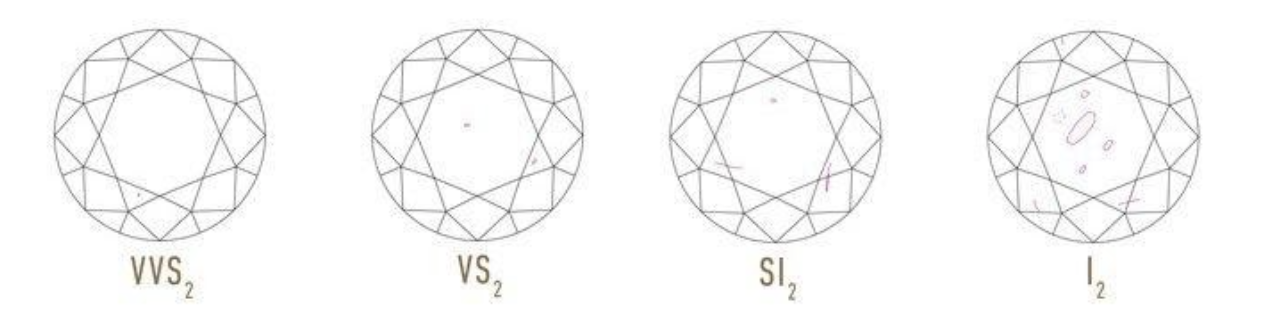 Diamond grade chart