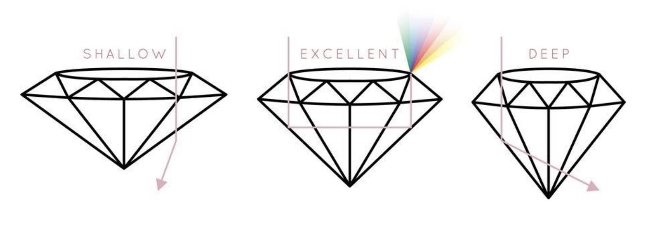 Diamond cut grading chart
